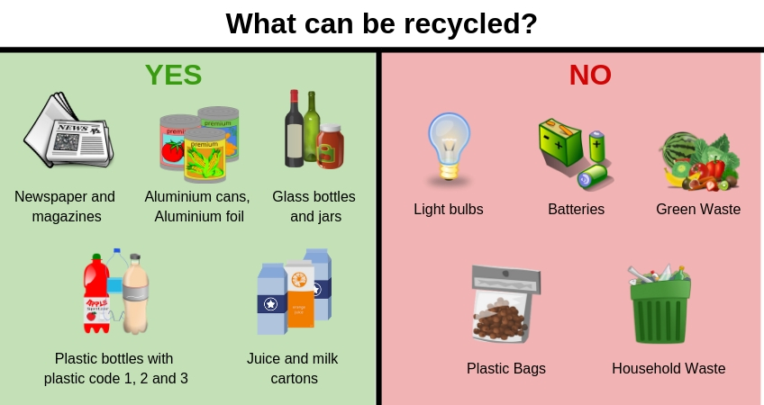 What can be recycled